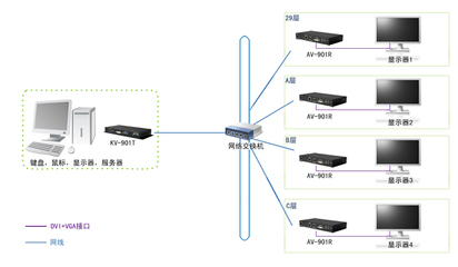 影音傳播，廣而告之——銳盾矩陣KVM開辟數字信息發布新紀元
